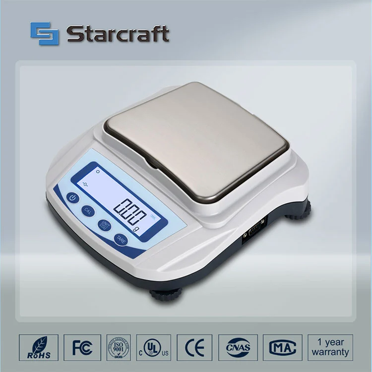 एमपी-सी छोटा पैन बैलेंस